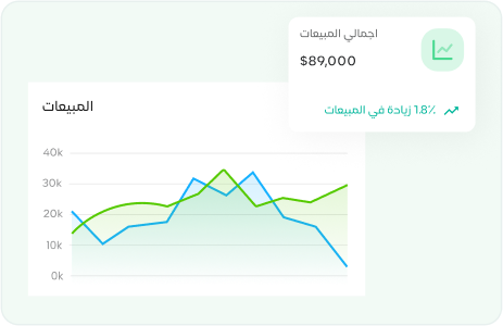 Group 691314730 قيود للمؤسسات - قيود
