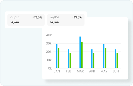 Group 691314731 قيود للمؤسسات - قيود