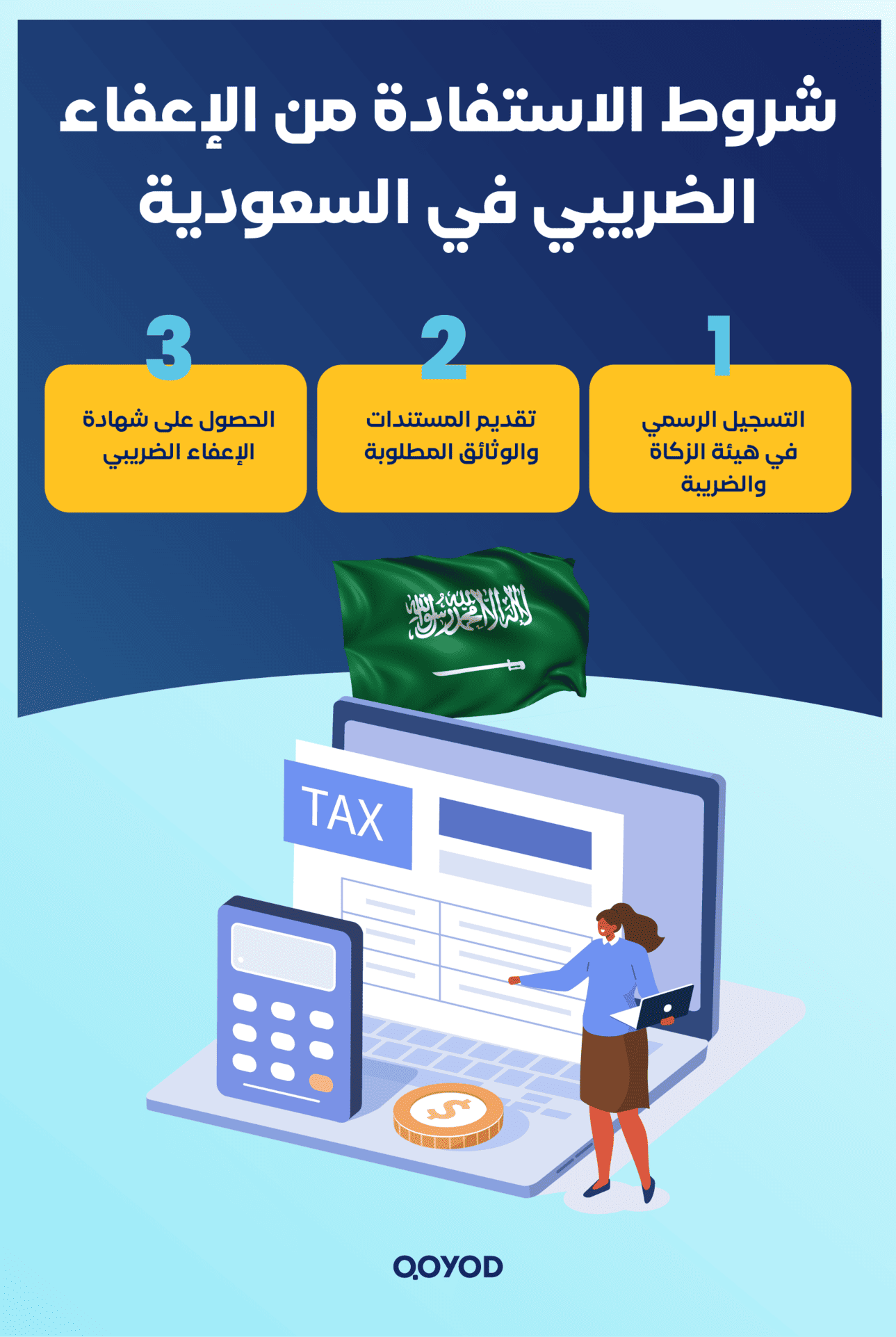 شروط الاستفادة من الإعفاء الضريبي في السعودية